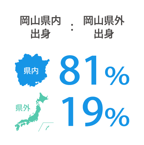 岡山県内出身