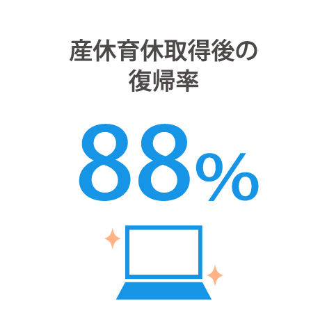 産休育休取得後の復帰率