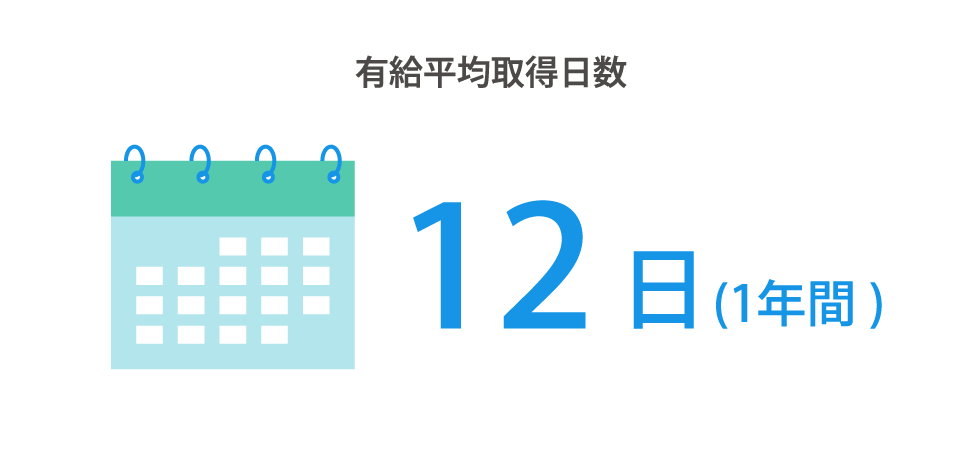 有給平均取得日数